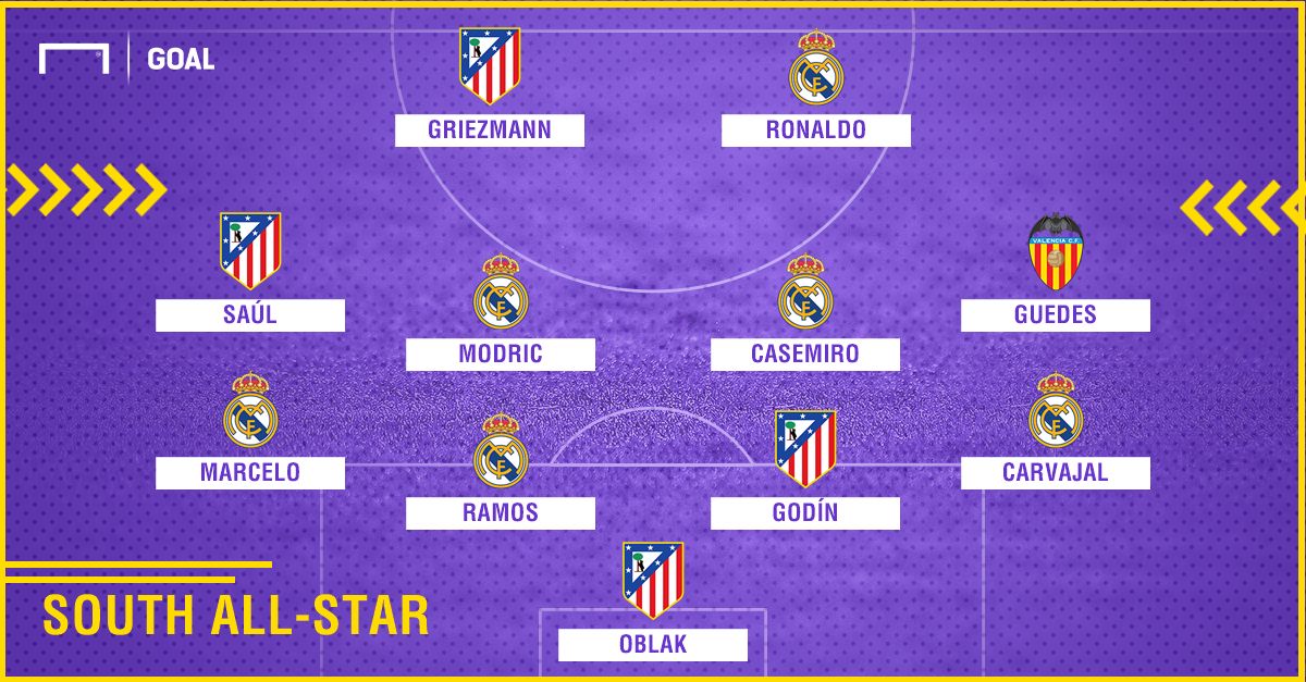 All Star Game - Liga South