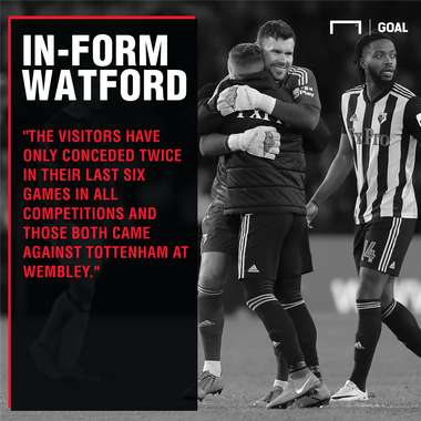 Cardiff City v Watford Betting Preview