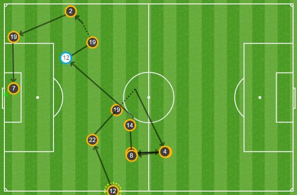 Gol CR7