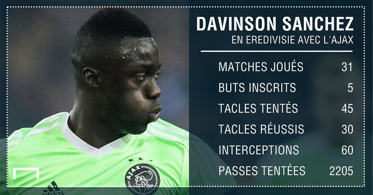 PS Davinson Sanchez