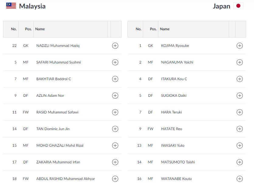 Olympic Nhật Bản Olympic Malaysia Vòng 1/8 ASIAD 2018