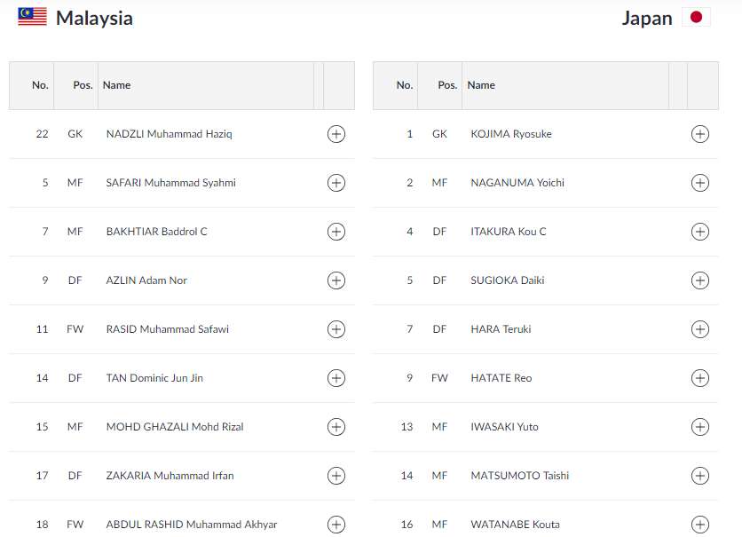 Olympic Nhật Bản Olympic Malaysia Vòng 1/8 ASIAD 2018