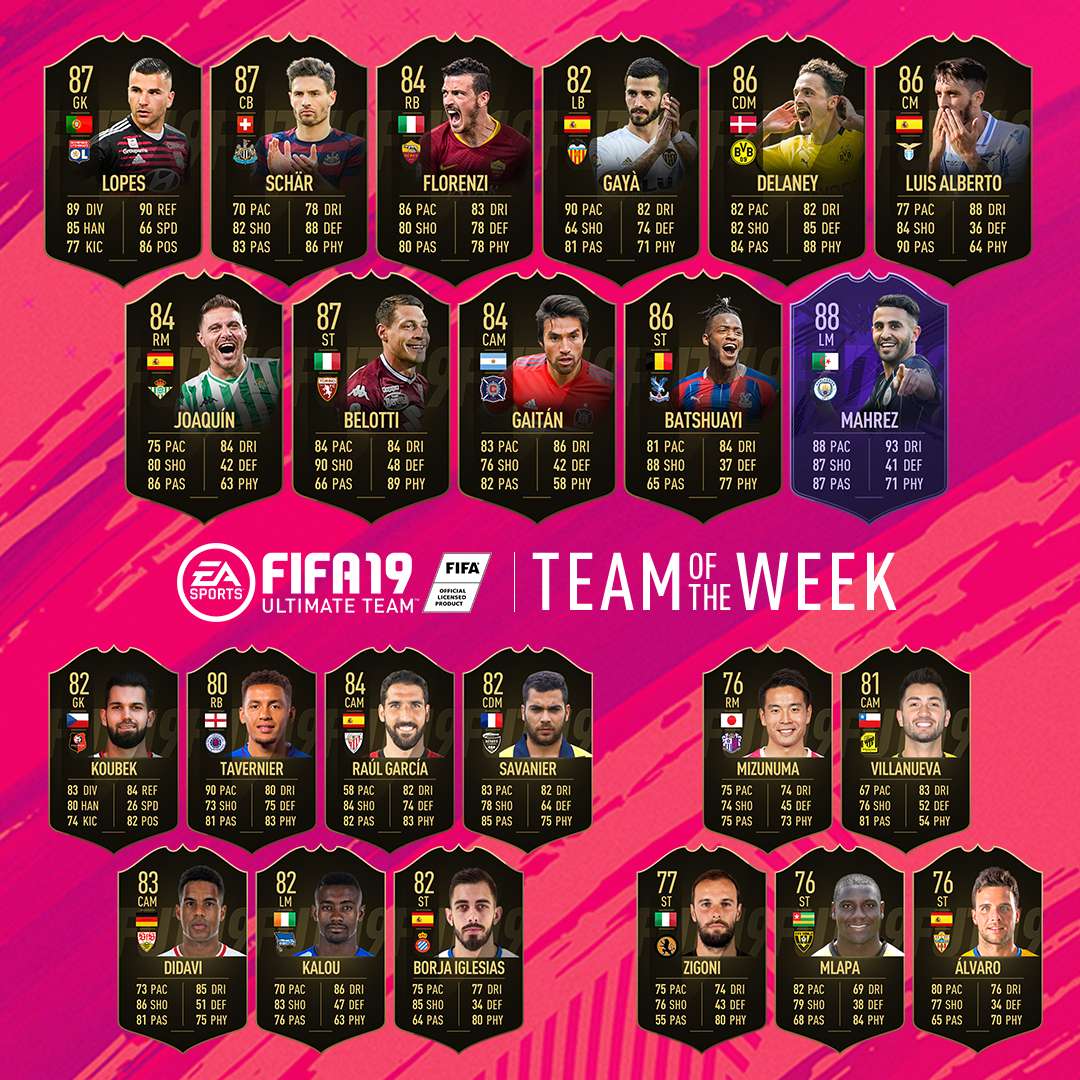 FIFA Team of the Week 35 15052019