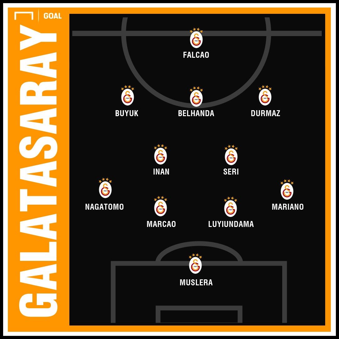 XI Galatasaray 2019 con Falcao