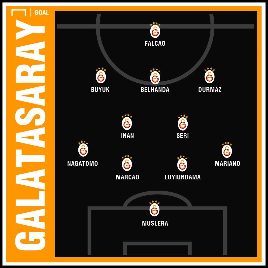 XI Galatasaray 2019 con Falcao