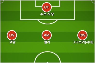 바이에른 공격 플랜1