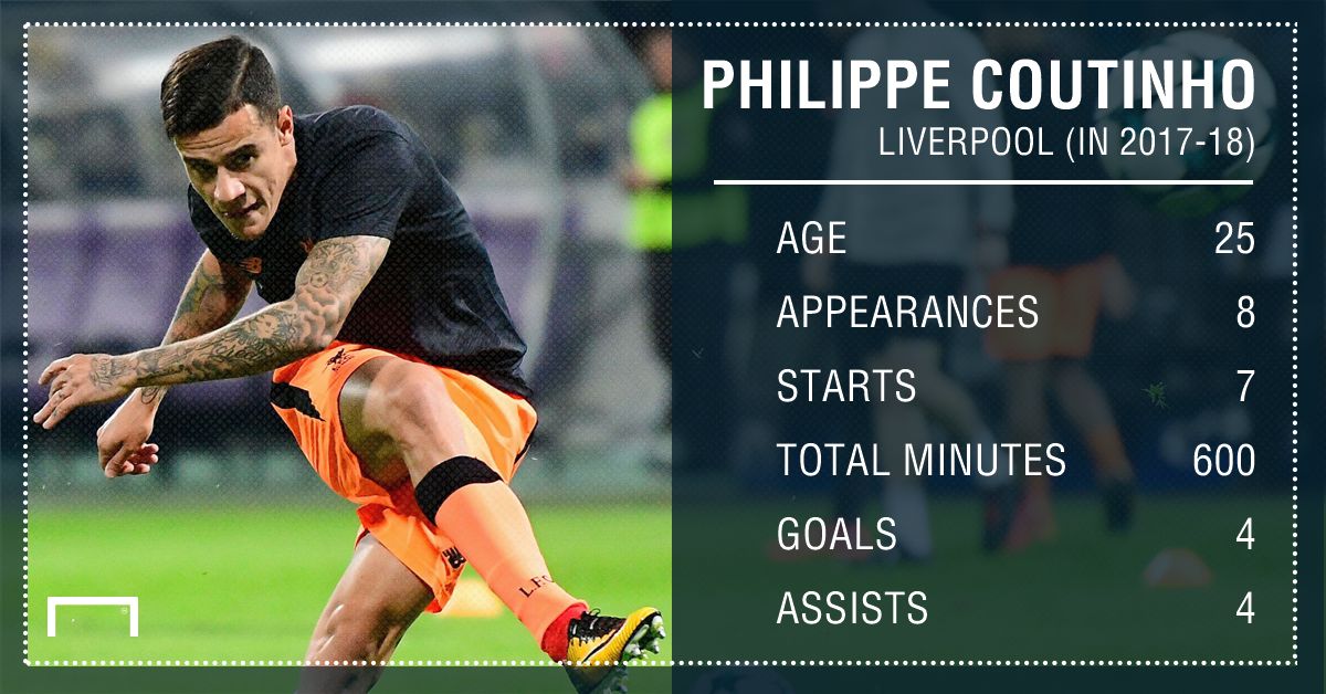 Coutinho stats