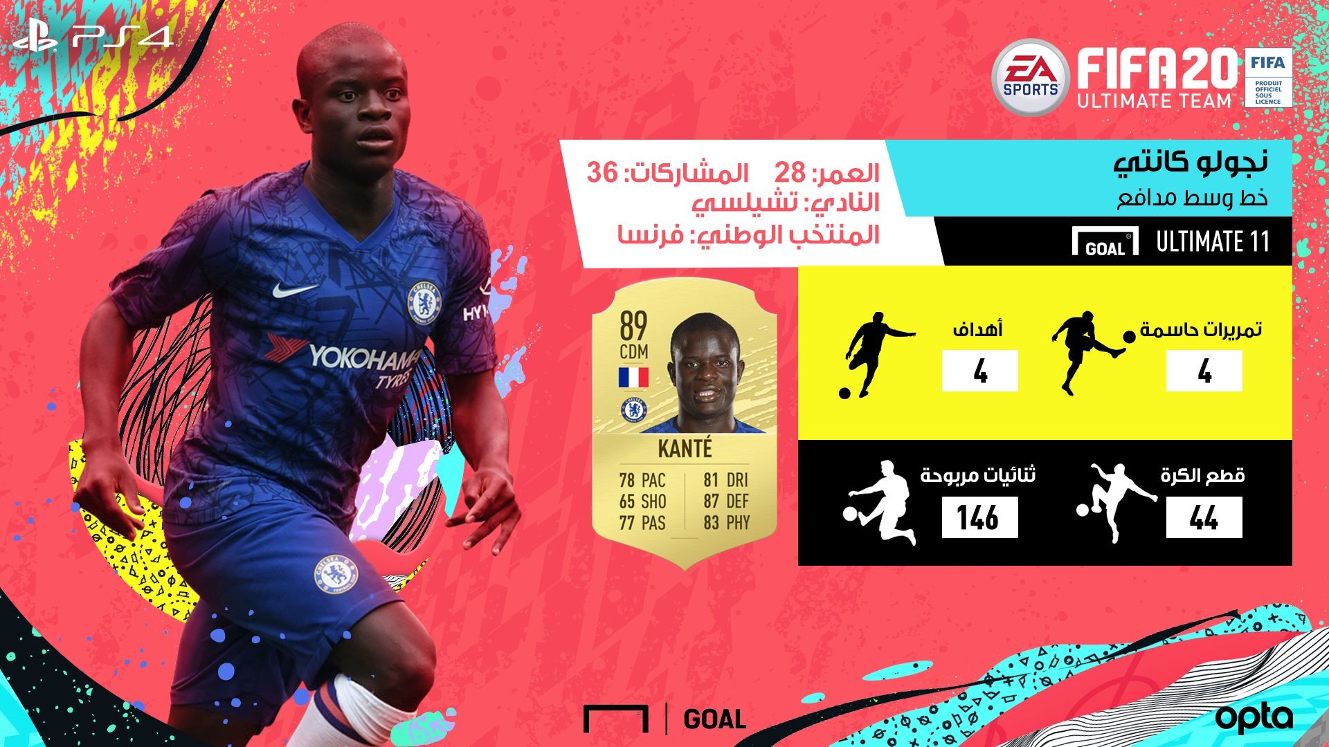 Kante FIFA 20 AR