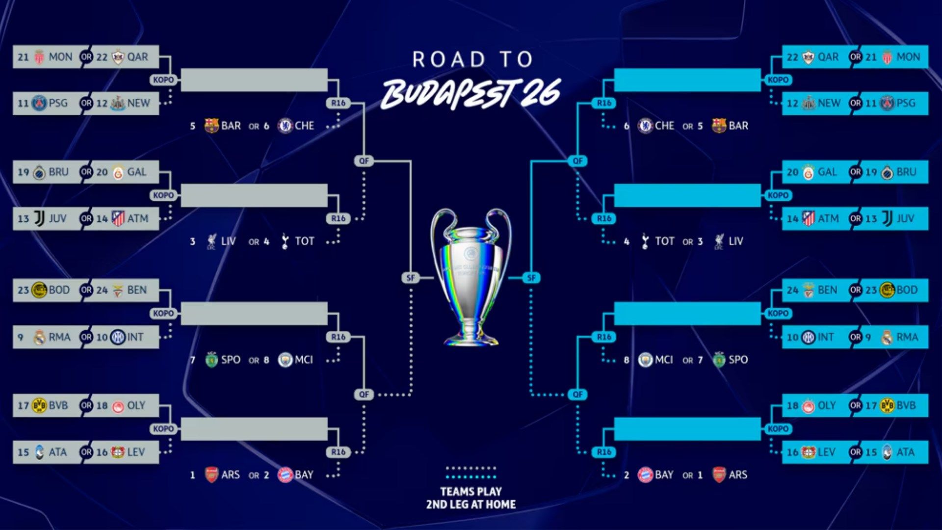 Champions League 2025-26 knockout phase bracket UEFA