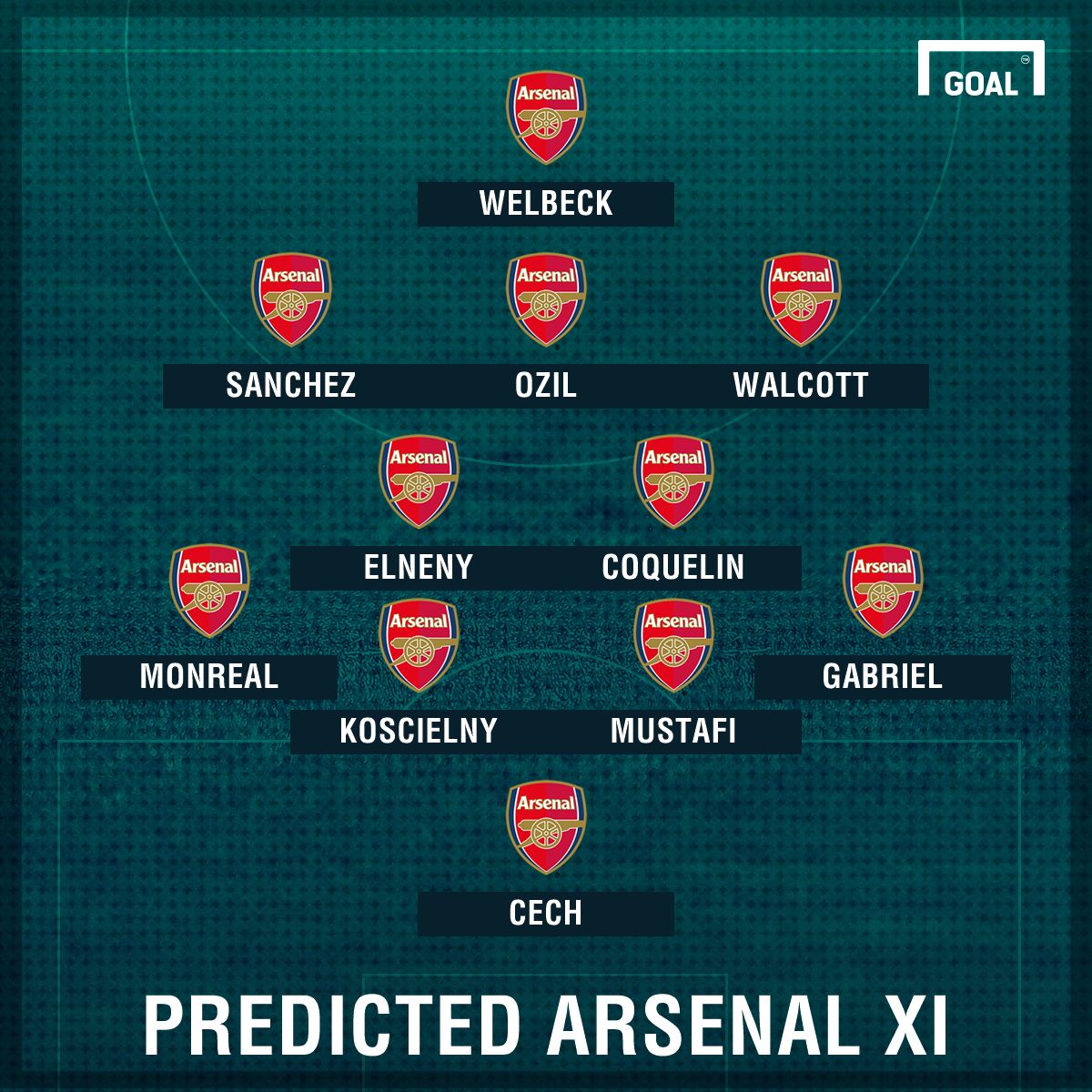 Arsenal XI