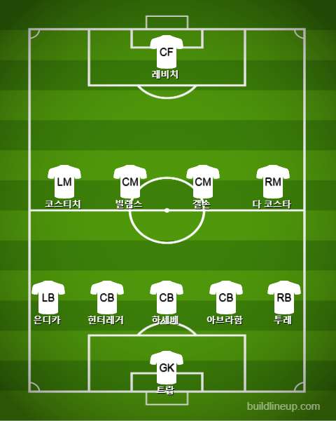 Eintracht Frankfurt Starting vs Bayer Leverkusen