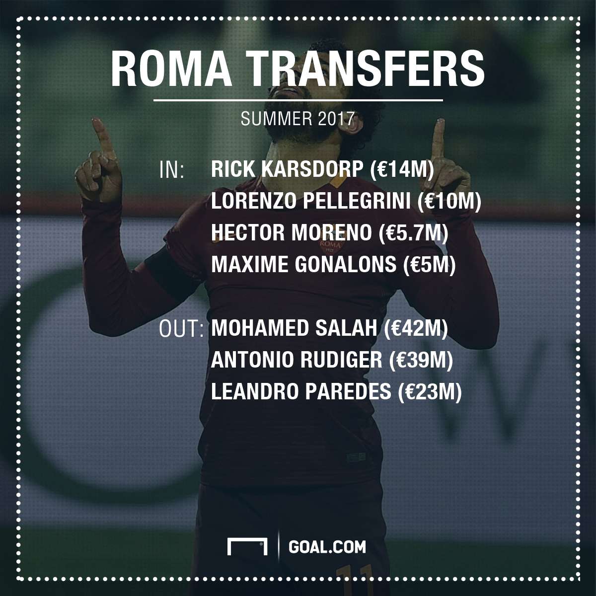 Roma Transfers PS