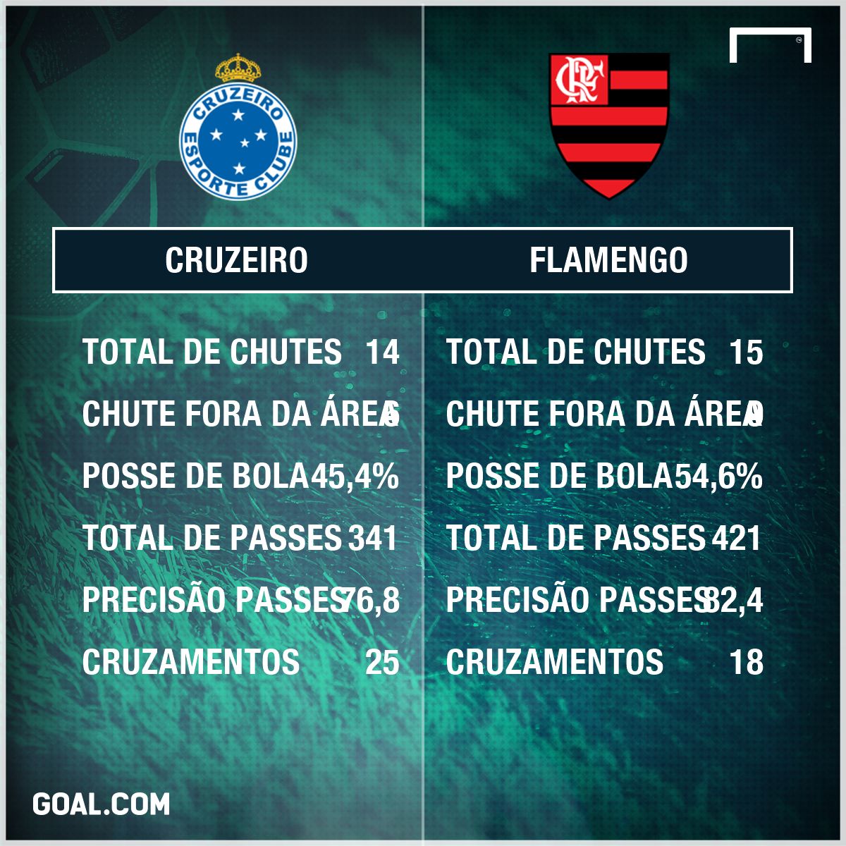 PS Cruzeiro e Flamengo