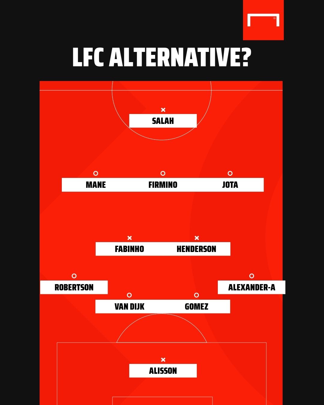 Liverpool alternative XI?