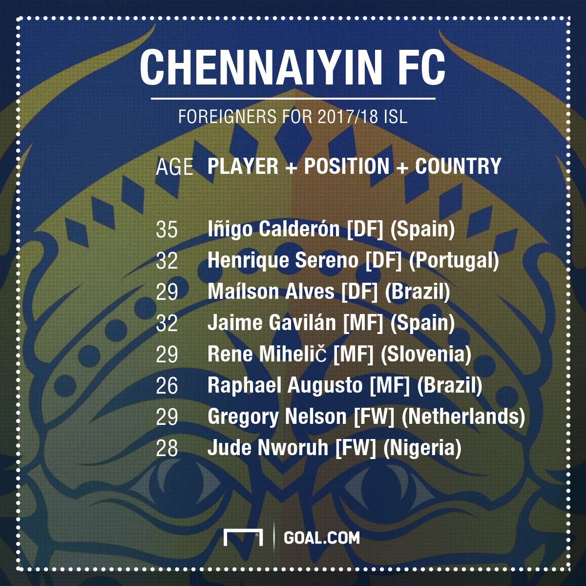 Chennaiyin foreign clan