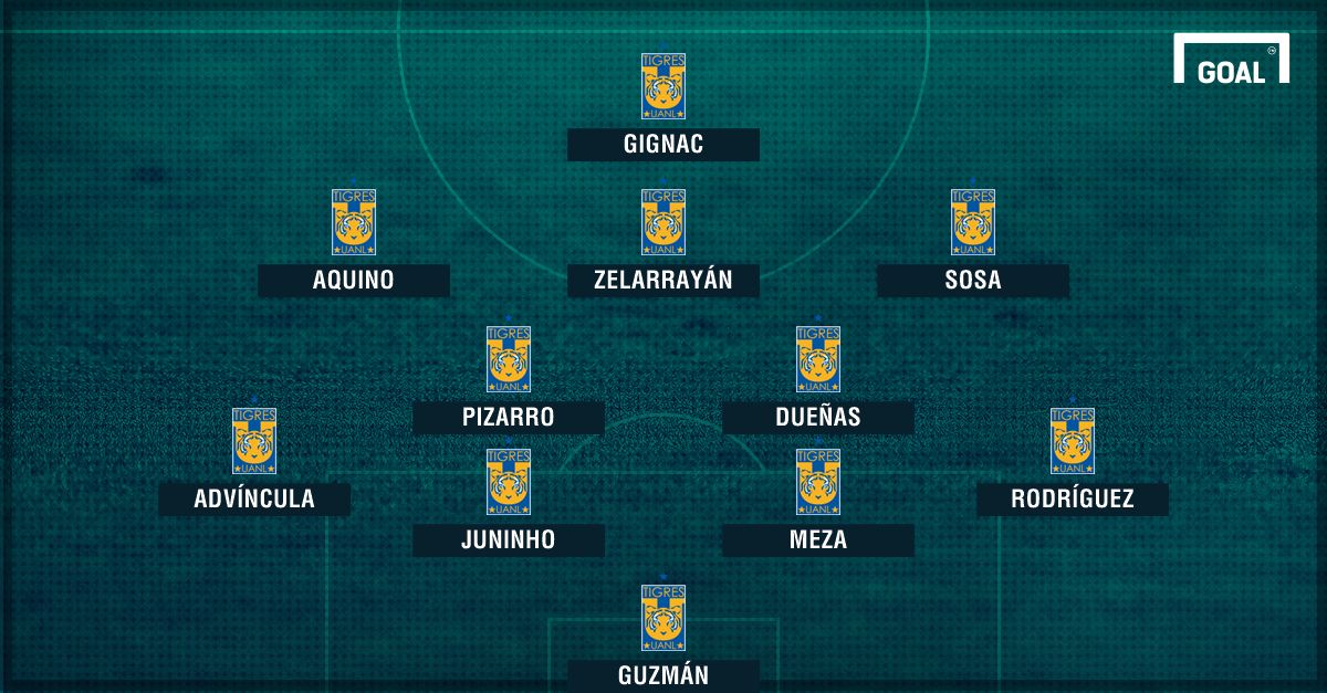 Probable XI Tigres PS