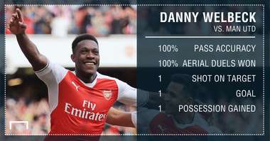 Welbeck