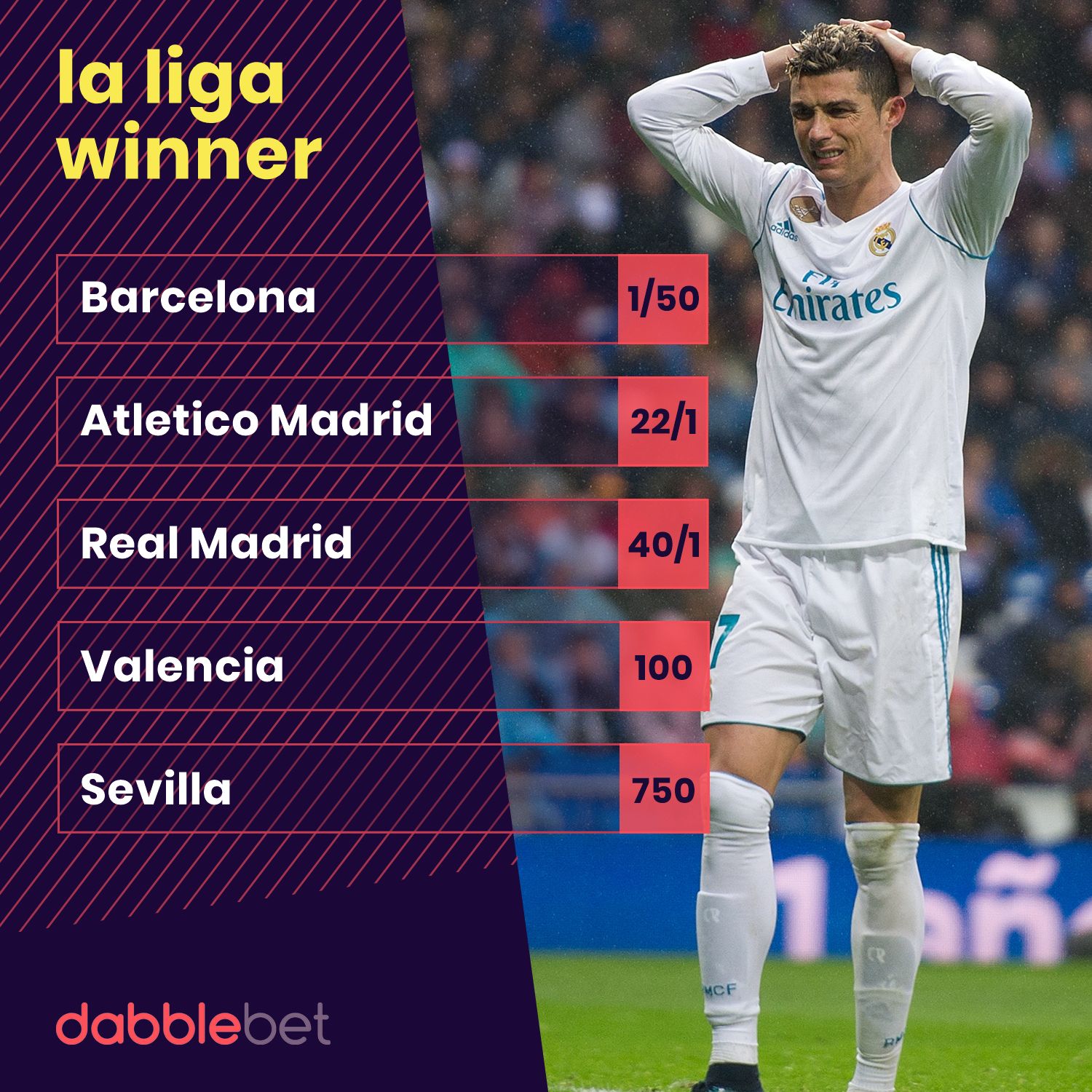 GFX STATS LA LIGA OUTRIGHT