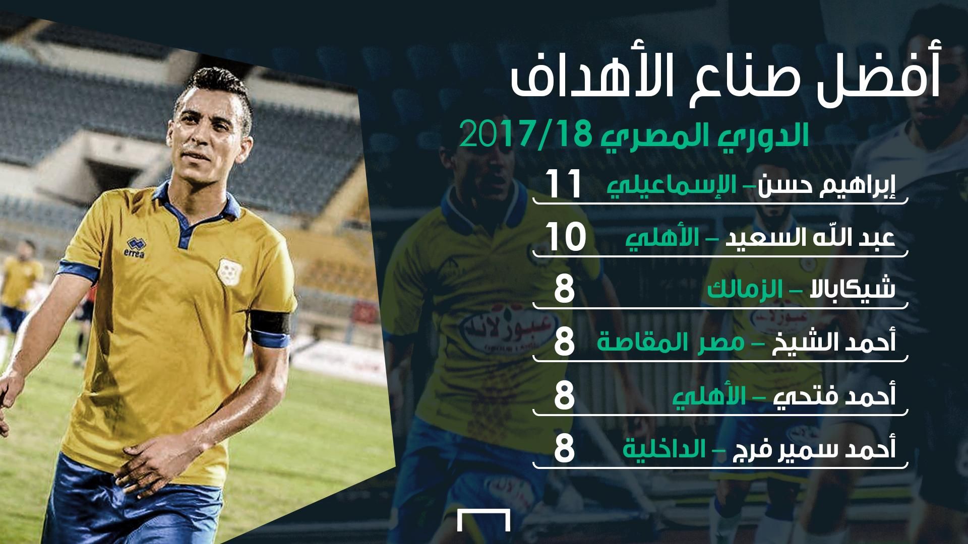 أفضل صناع الأهداف - الدوري المصري