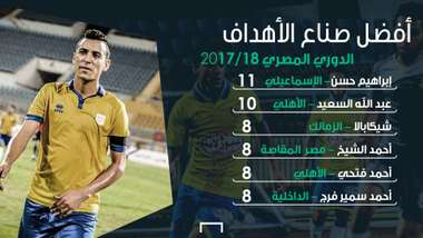 أفضل صناع الأهداف - الدوري المصري