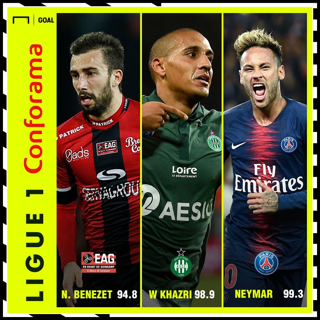 L1 Performance Index MD7 top 3