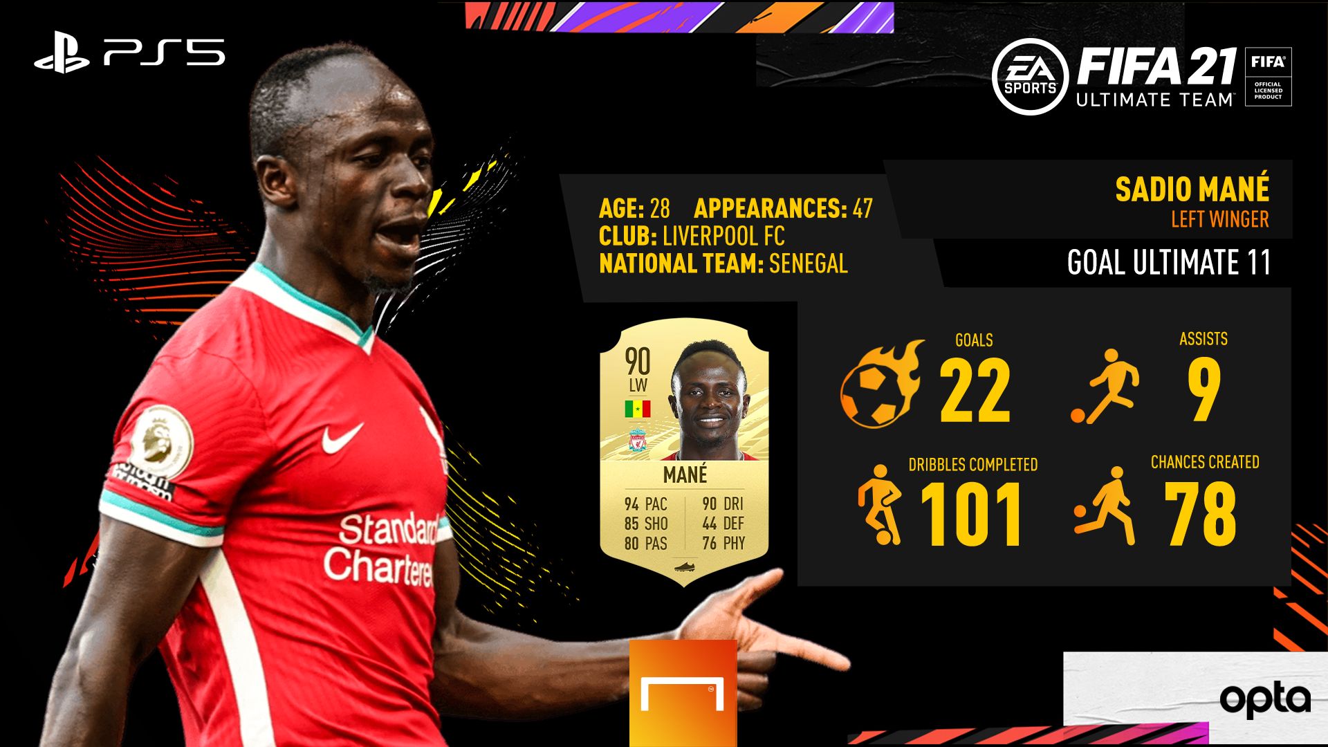 MANE FIFA 21