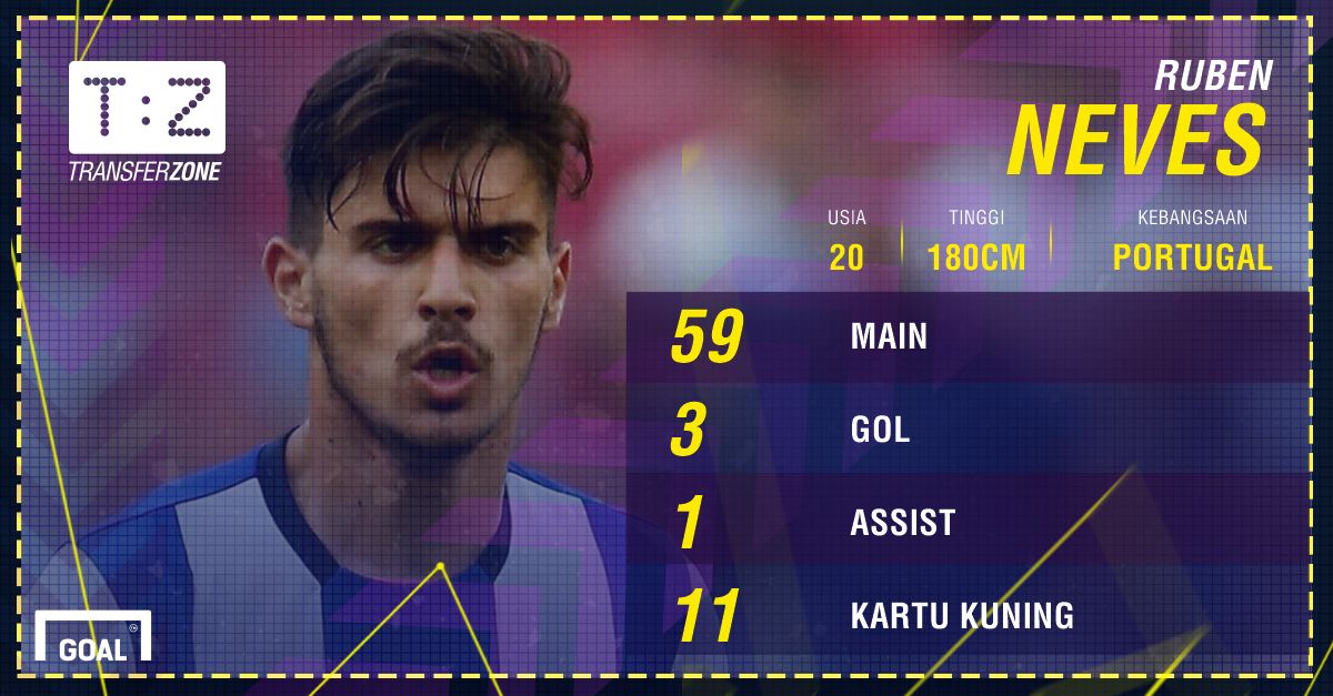 GFXID - Ruben Neves, Porto