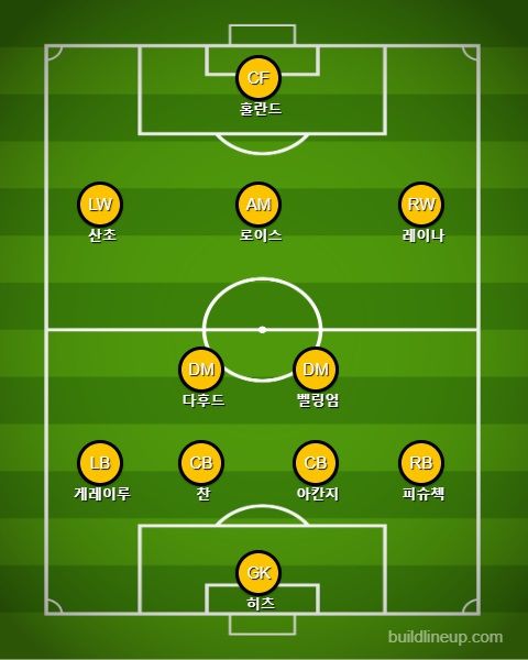 도르트문트 선발 라인업 vs 볼프스부르크