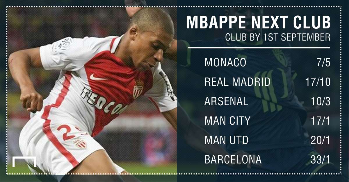 GFX Mbappe next club betting