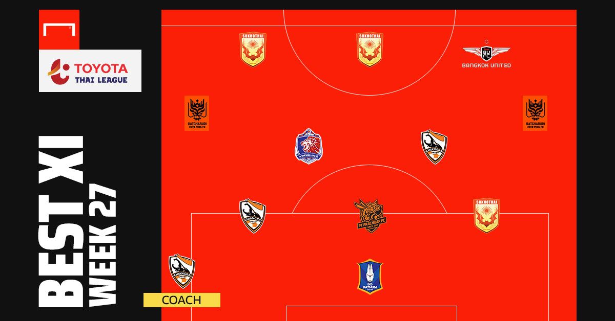 TOYOTA THAI LEAGUE BEST XI : ประจำสัปดาห์ที่ 27