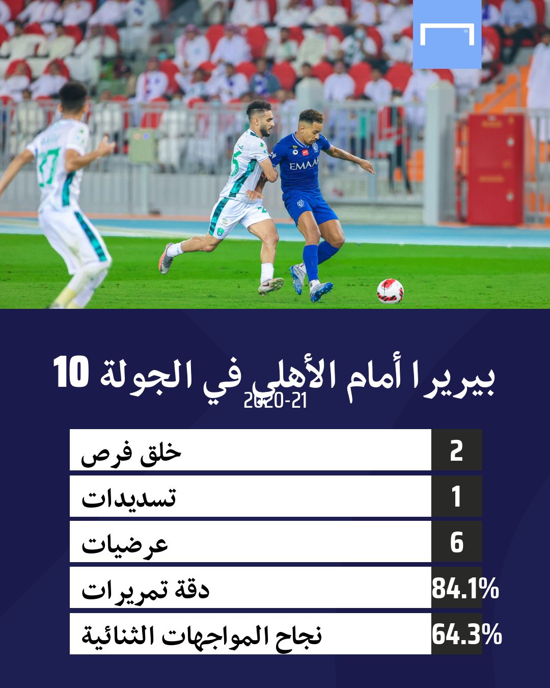 أرقام بيريرا في الجولة العاشرة