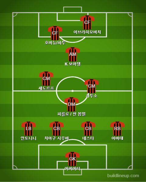 2010 2011 AC MILAN