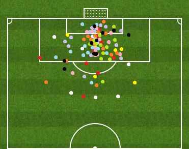 Ronaldo, UCL 101 goals