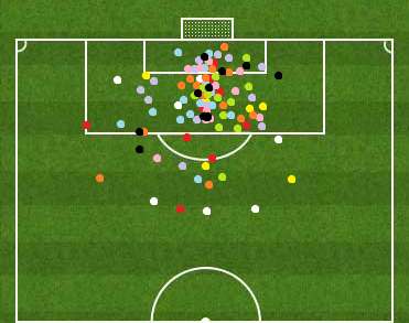 Ronaldo, UCL 101 goals