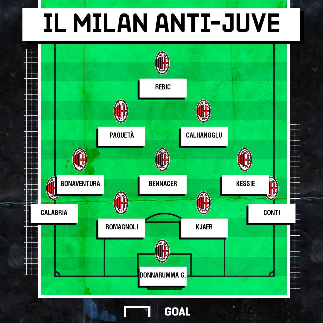 milan anti juve
