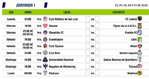 Apertura 2020 Jornada 1
