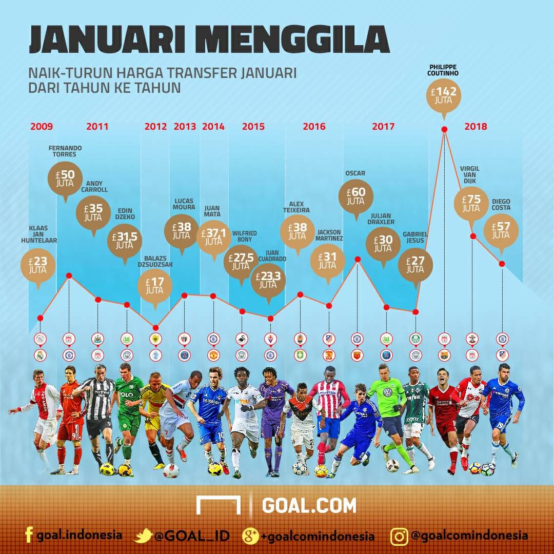 Bursa Transfer Januari Menggila