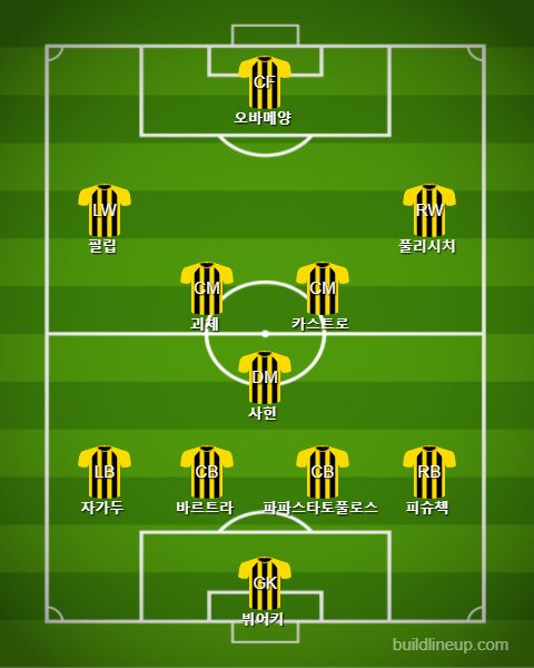 Borussia Dortmund Starting