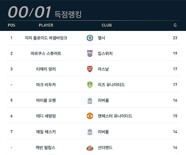 특별기획 2000/01