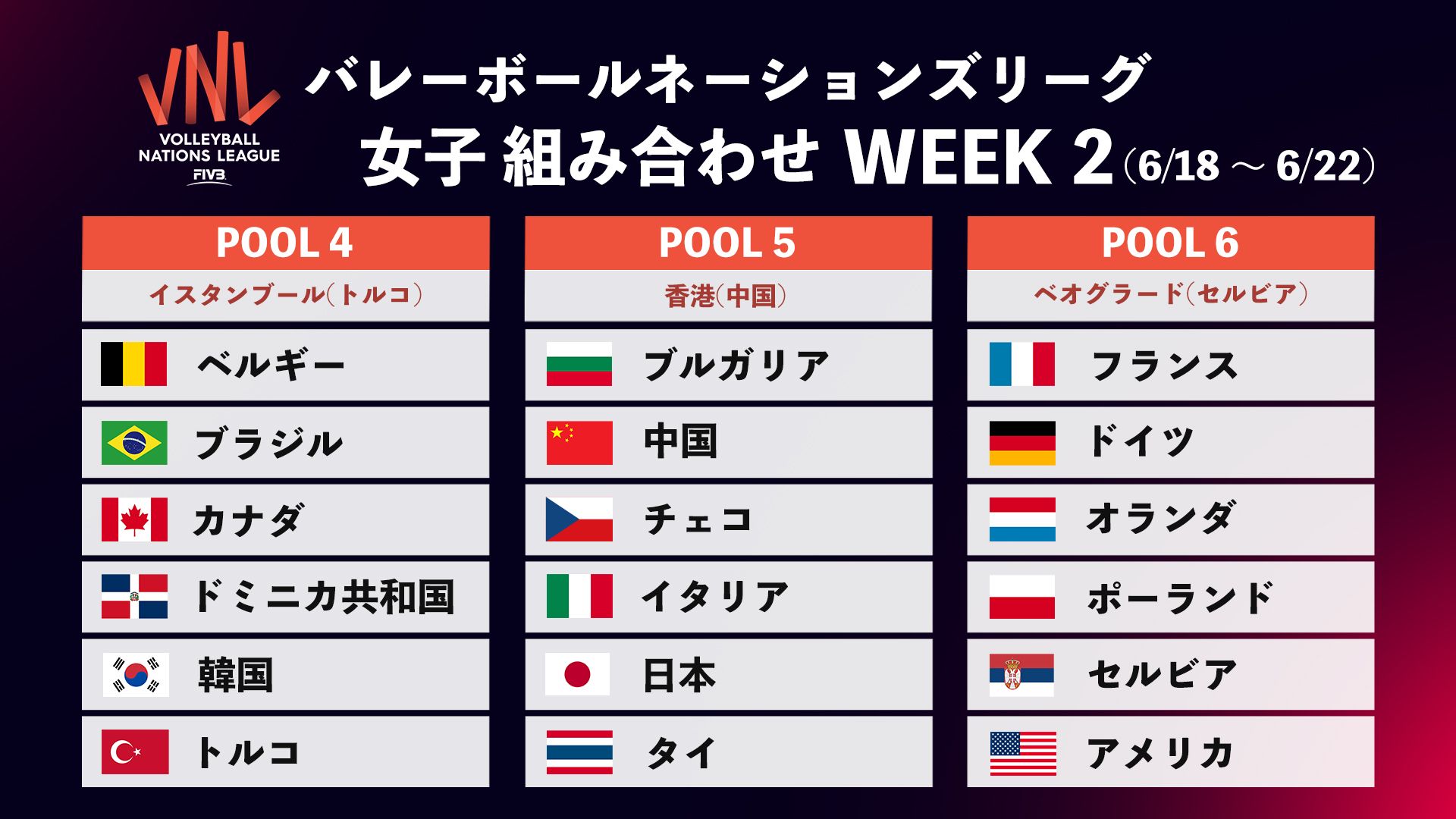 volleyball nations league women week2