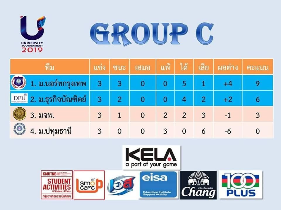 ฟุตบอลอุดมศึกษา 'University Tournament 2019' วันที่ 8 สิงหาคม