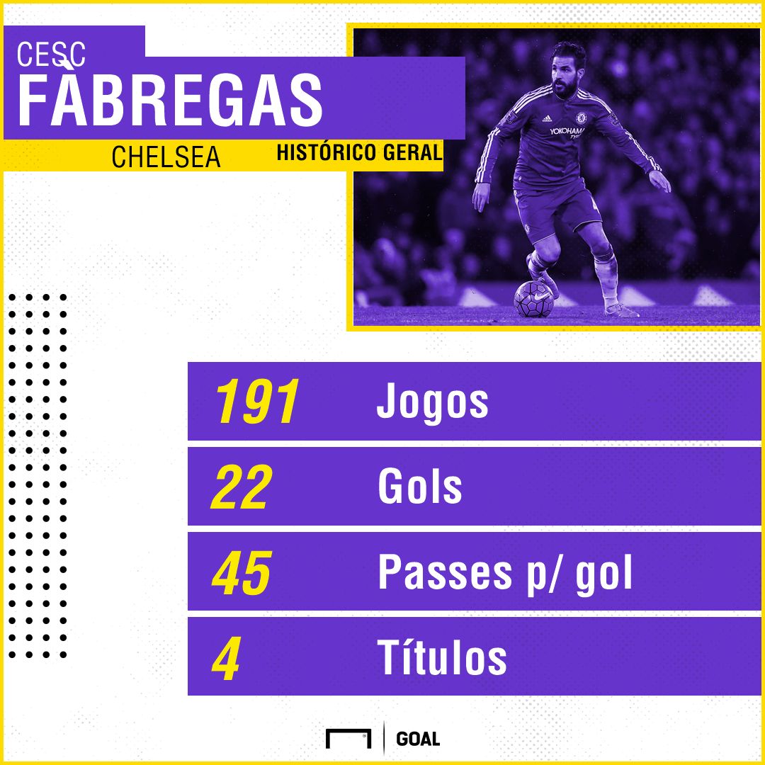 GFX Fàbregas 28112018