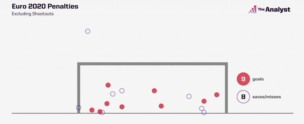 유로 2020 페널티 킥 현황