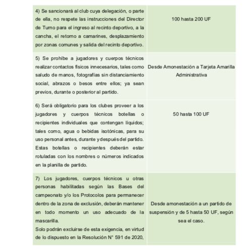 Cambios torneo chileno 2