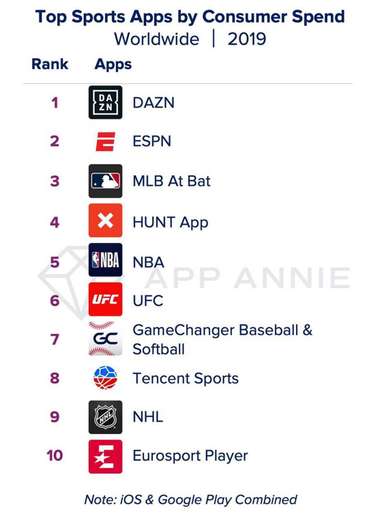 DAZN ranking