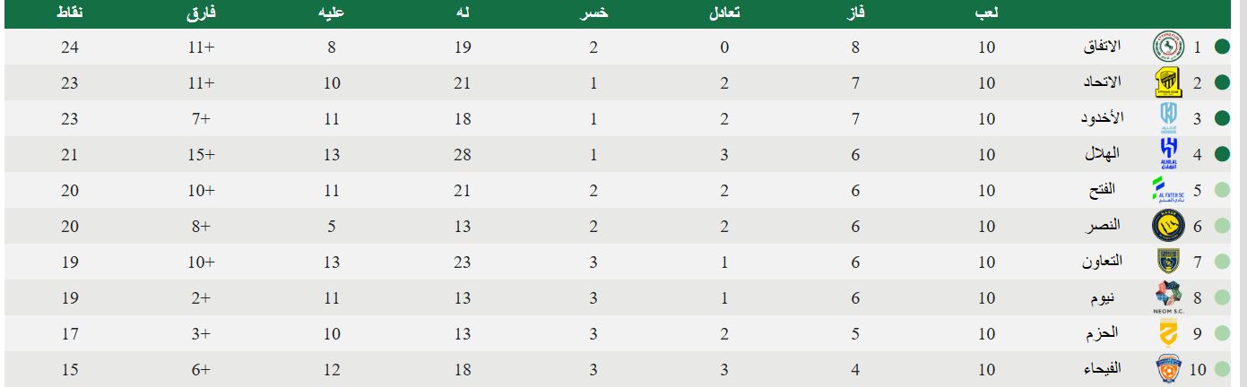 Jawwy Elite League U21