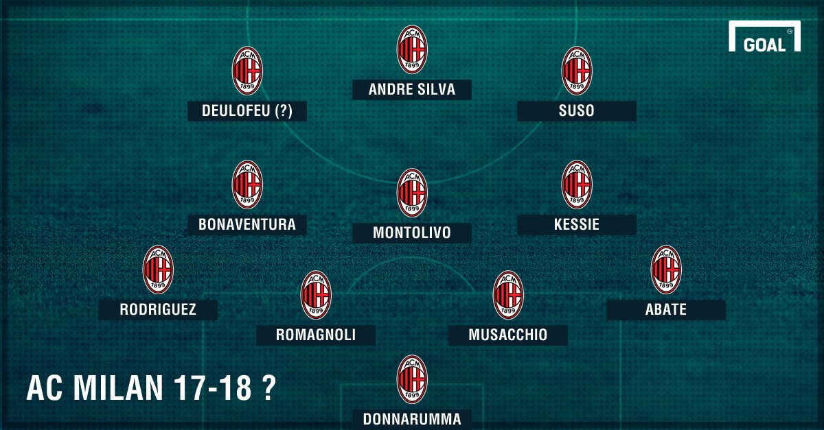 PS Milan