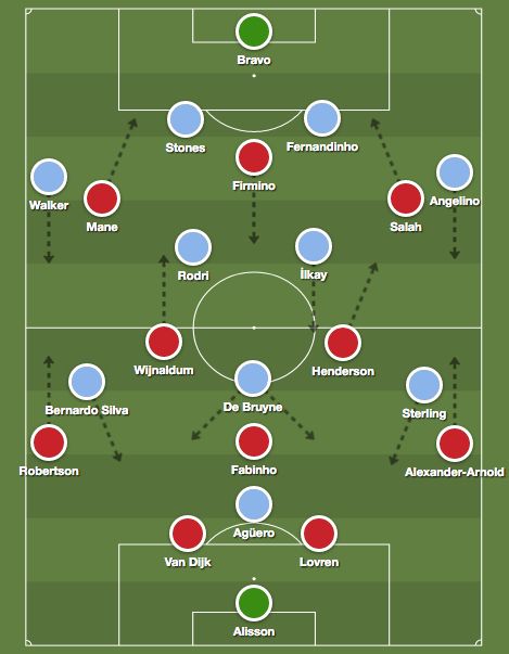 Liverpool Manchester City Tactics