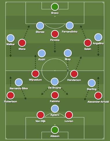 Liverpool Manchester City Tactics