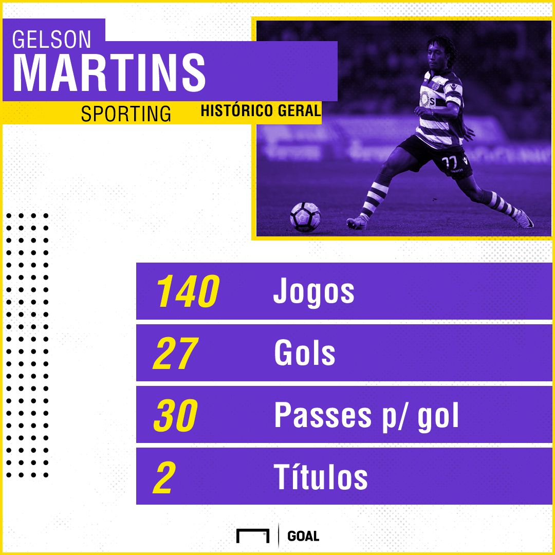 GFX Gelson Martins 25072018